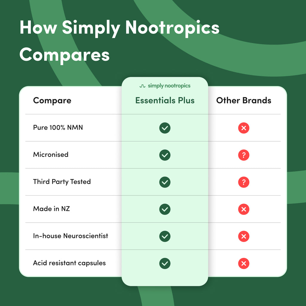 NMN Capsules for NAD+