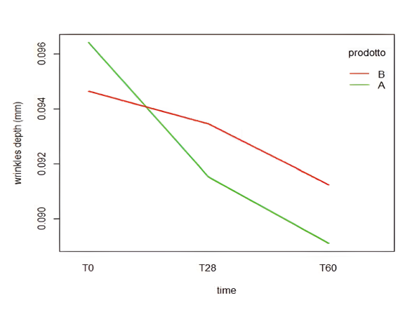 Chart comparing high-quality NMN characteristics like purity levels and testing certifications.
