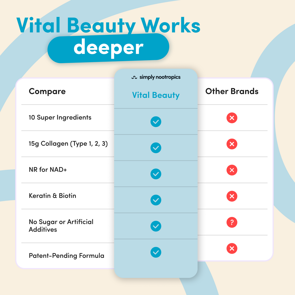 Vital Beauty Collagen Powder Unflavoured - 534g