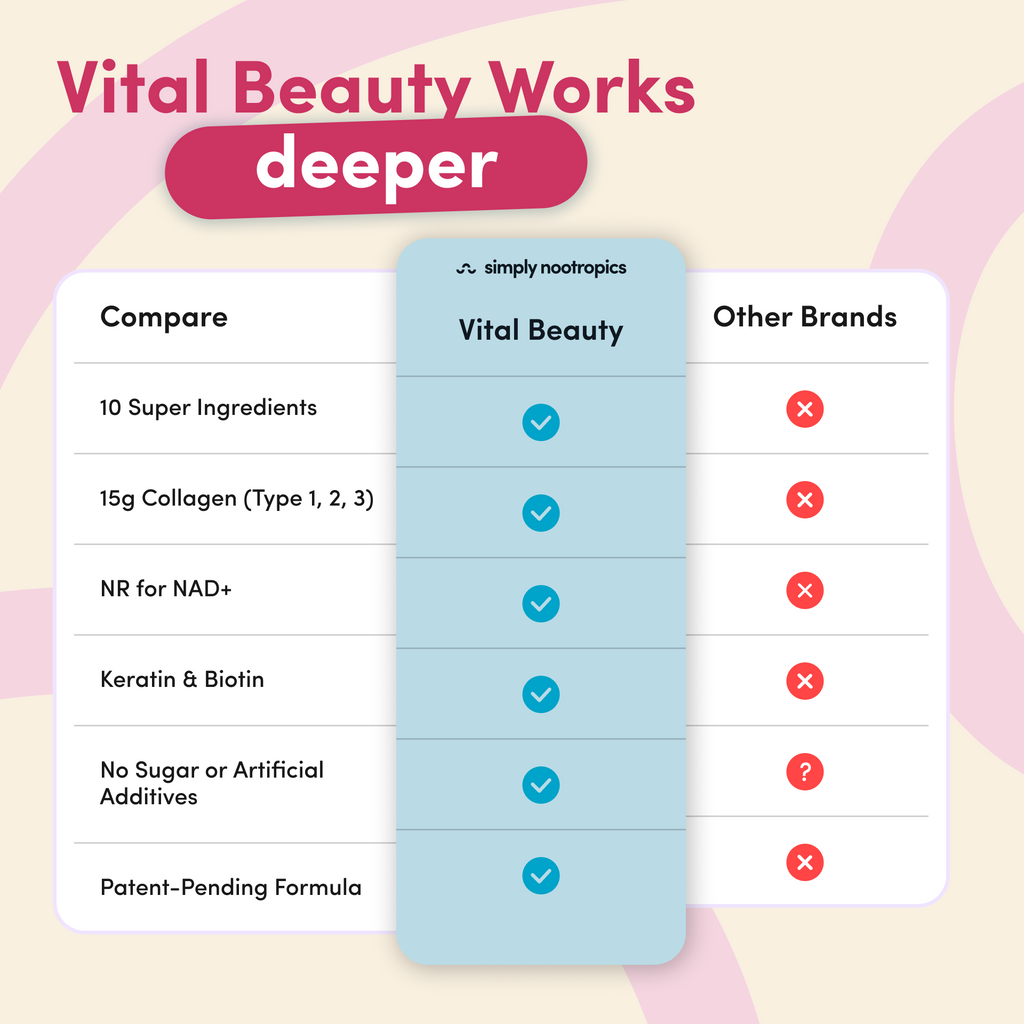 Vital Beauty Collagen Powder Mixed Berry - 600g