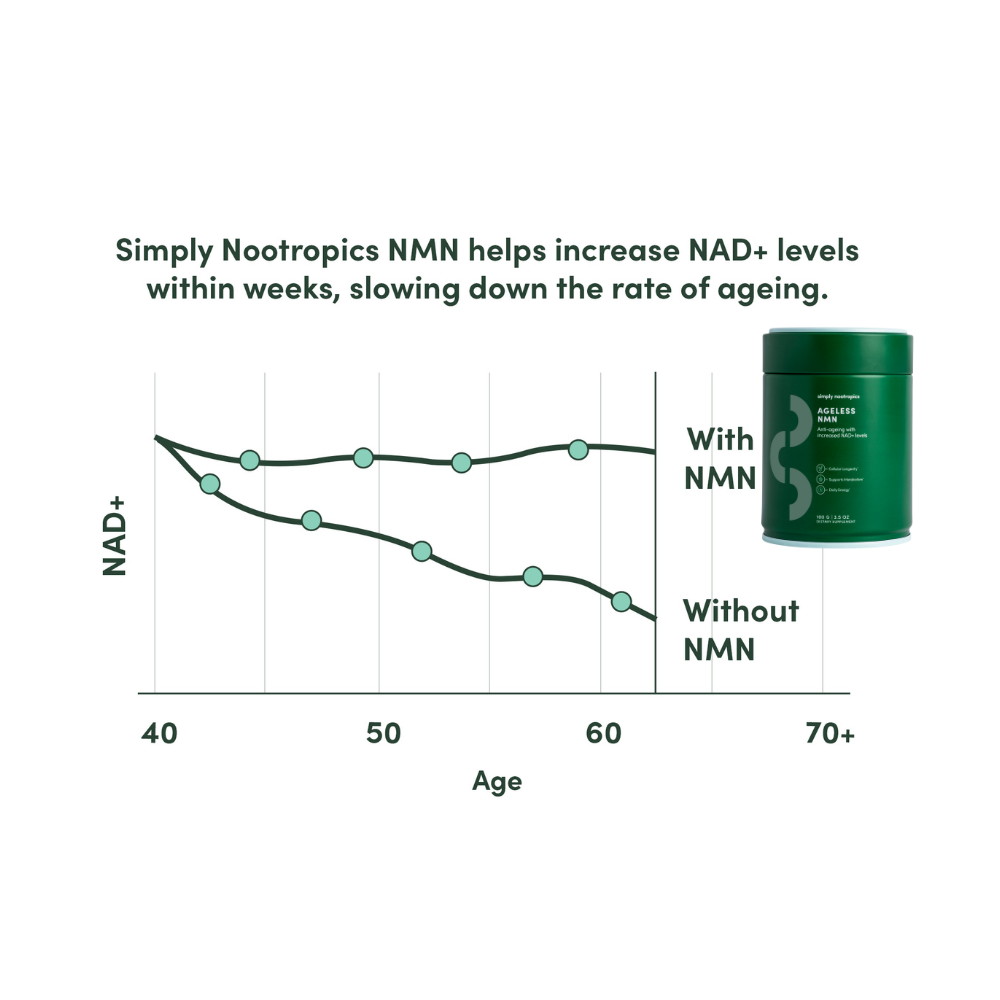 nmn-supplement nz